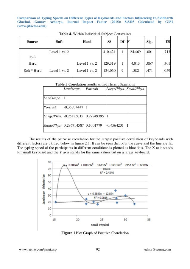 average typing speed keystrokes per hour average typing speed keystrokes per hour