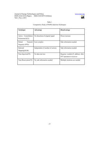 Comparison of various peak to average power reduction techniques | PDF