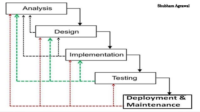 Comparison of waterfall model and prototype model