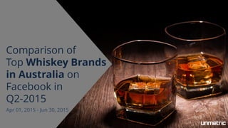 Comparison of
Top Whiskey Brands
in Australia on
Facebook in
Q2-2015
Apr 01, 2015 - Jun 30, 2015
 