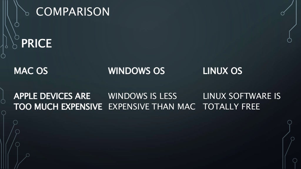 Comparison of windows linux and mac os