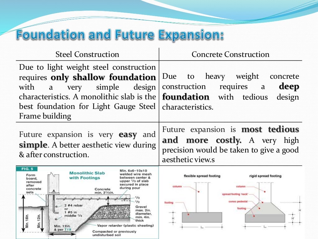 Comparison Presentation Between Light Gauge Steel Frame Construction