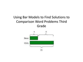 Using Bar Models to Find Solutions to
 Comparison Word Problems Third
              Grade
 