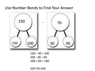 Use Number Bonds to Find Your Answer


         230            -             70
                                       70



   130         100               30         40

                130 – 30 = 100
                100 - 40 = 60
                100 + 60 = 160

                230-70=160
 