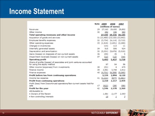 10
                             Income Statement




     ©2011 LarsonAllen LLP
 