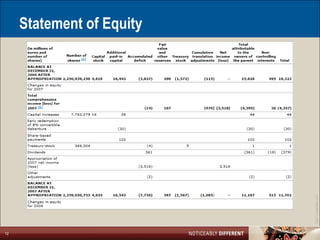 Statement of Equity




                           ©2011 LarsonAllen LLP
12
 