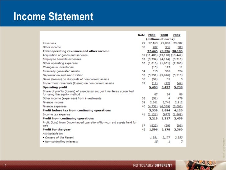Ifrs Income Statement Nature Vs Function Ifrs Income Statement Nature Vs Function