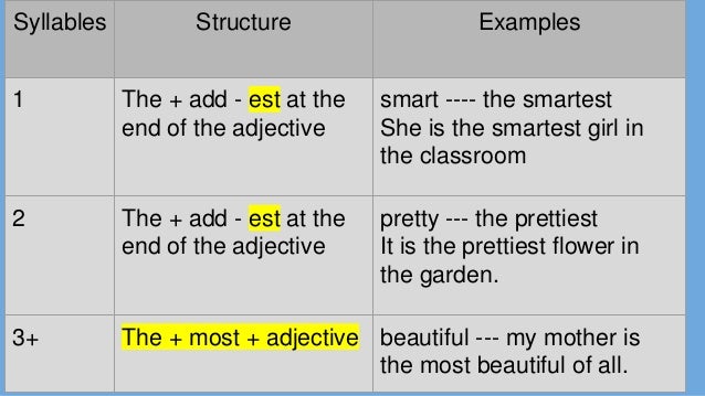 Comparisons, superlative