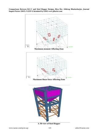 Comparisons Between R.C.C and Steel Hopper Designs, Riya Dey Abhirup Bhattacharjee, Journal
Impact Factor (2015): 9.1215 (Calculated by GISI) www.jifactor.com
www.iaeme.com/ijciet.asp 121 editor@iaeme.com
Maximum moment Affecting Zone
Maximum Shear force Affecting Zone
A 3D view of Steel Hopper
 