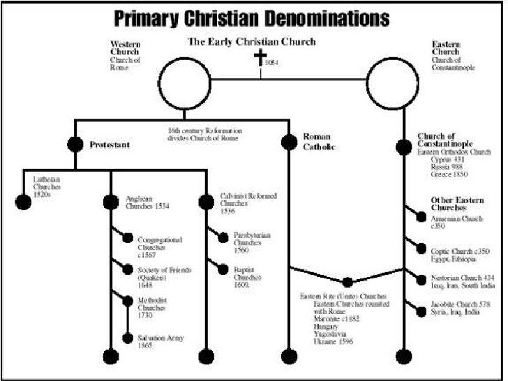 Comparisons &ccot religions 2011