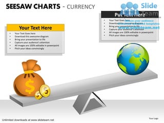 SEESAW CHARTS - CURRENCY
                                                               Put Text Here
                                                      •   Your Text Goes here
                                                      •   Download this awesome diagram
                                                      •   Bring your presentation to life
             Your Text Here                           •   Capture your audience’s attention
     •   Your Text Goes here                          •   All images are 100% editable in powerpoint
     •   Download this awesome diagram                •   Pitch your ideas convincingly
     •   Bring your presentation to life
     •   Capture your audience’s attention
     •   All images are 100% editable in powerpoint
     •   Pitch your ideas convincingly




                                                                                               Your Logo
Unlimited downloads at www.slideteam.net
 