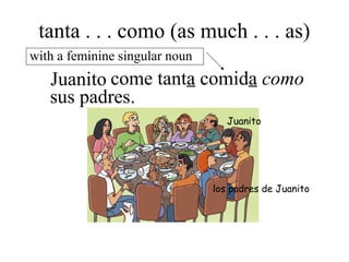 tanta . . . como (as much . . . as)
come tanta comida como
sus padres.
with a feminine singular noun
Juanito
Juanito
los padres de Juanito
 
