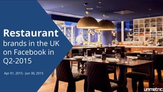 Apr 01, 2015 - Jun 30, 2015
Restaurant
brands in the UK
on Facebook in
Q2-2015
Apr 01, 2015 - Jun 30, 2015
 