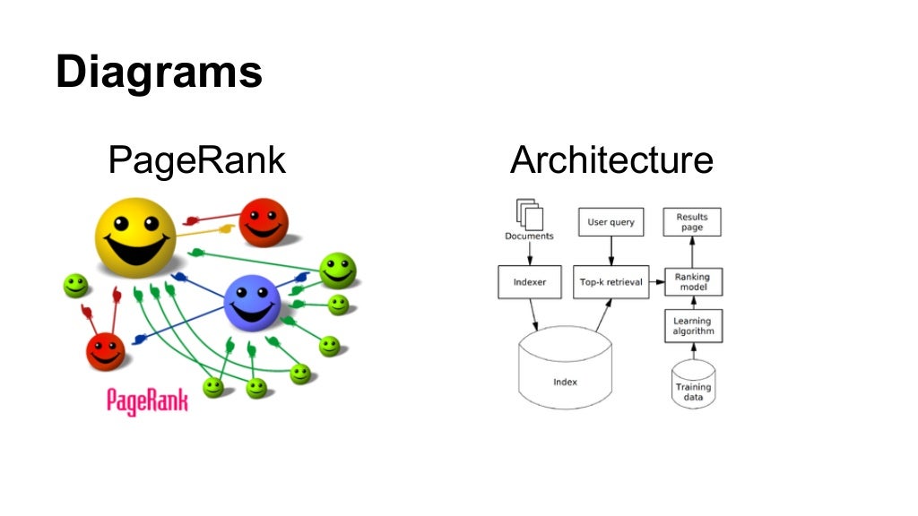 Comparisons of ranking algorithms