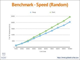 https://emory.gitbook.io/dsa-java
Benchmark-Speed (Random)
Σof1Kiterations(ms)
0
600
1200
1800
2400
3000
List sizes
1000 2000 3000 4000 5000 6000 7000 8000 9000 10000
Heap Shell
 
