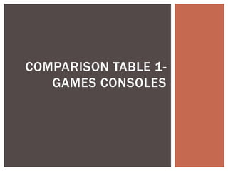 COMPARISON TABLE 1GAMES CONSOLES

 