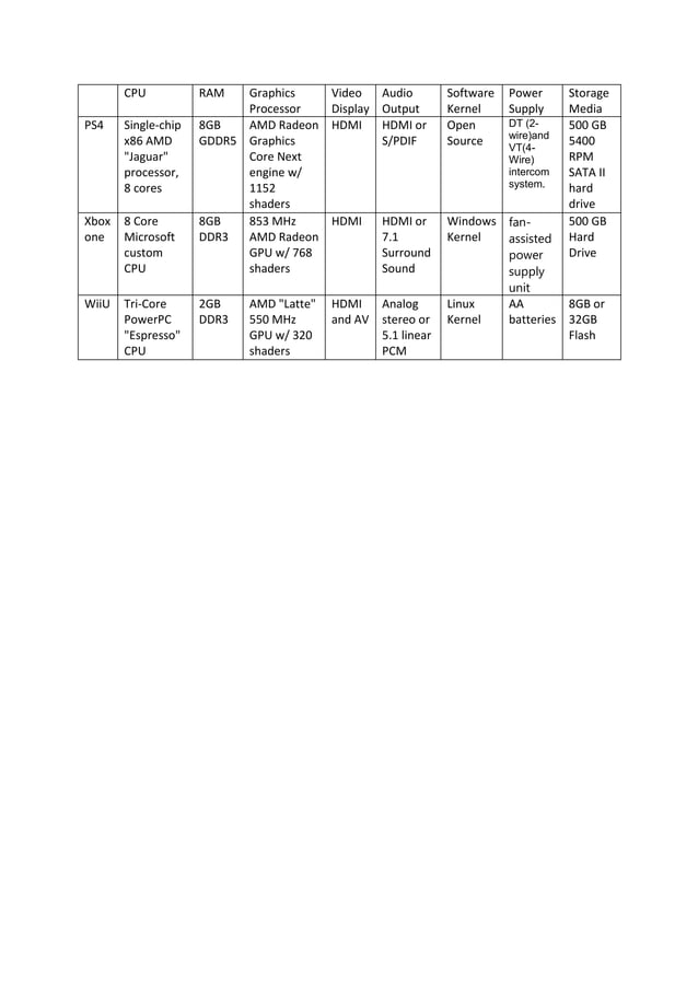 Comparison table 1 games consoles DOCX