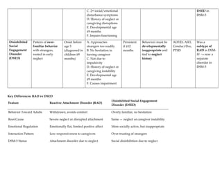 Abnormal Psychology Comparison Table Reviewer Version 2 | PDF