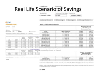 Real Life Scenario of Savings
 