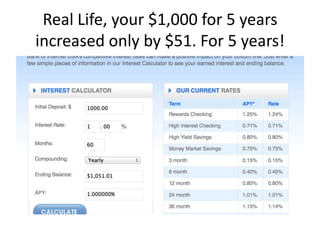 Real Life, your $1,000 for 5 years
increased only by $51. For 5 years!
 