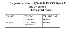 Comparison ts16949 2002_qs9000 | PPT