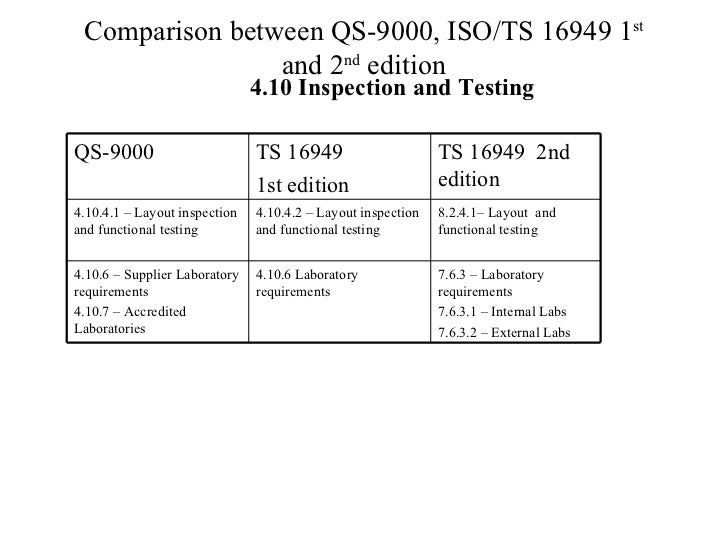 Iso 9001 Ts 16949 Comparison Matrix Comparison ts16949 2002_qs9000