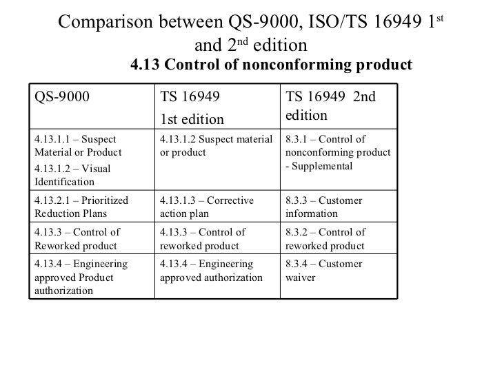 Iso 9001 Ts 16949 Comparison Matrix Comparison ts16949 2002_qs9000