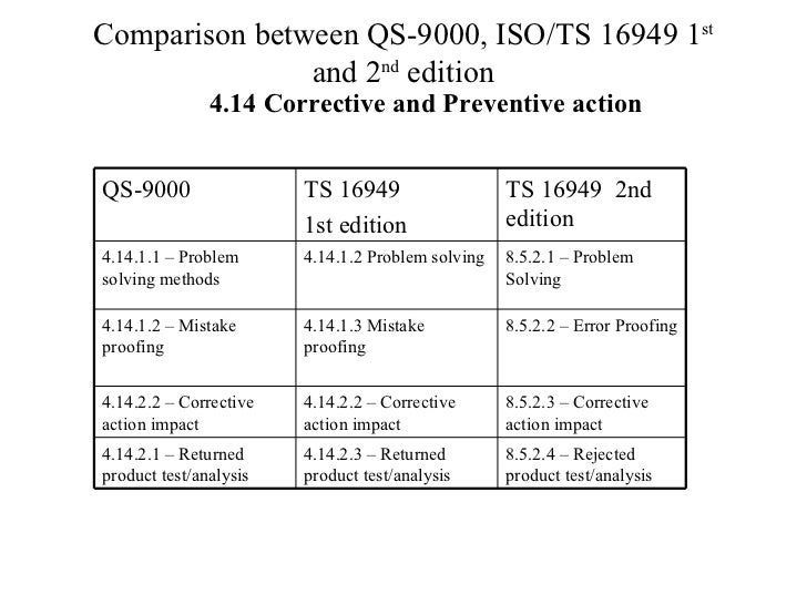 Iso 9001 Ts 16949 Comparison Matrix Comparison ts16949 2002_qs9000