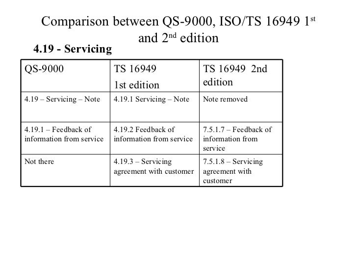 Iso 9001 Ts 16949 Comparison Matrix Comparison ts16949 2002_qs9000