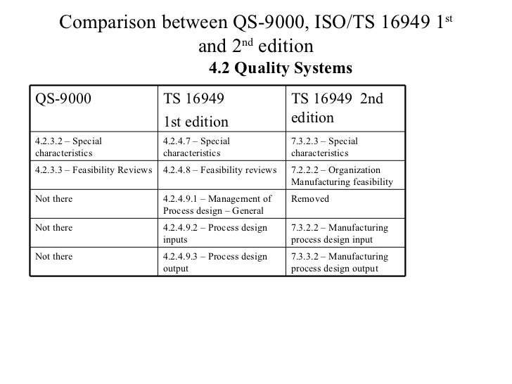 Iso 9001 Ts 16949 Comparison Matrix Comparison ts16949 2002_qs9000