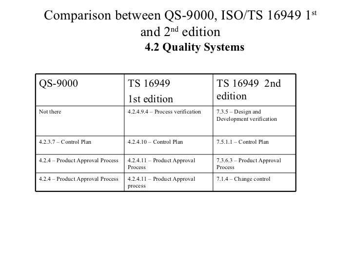 Iso 9001 Ts 16949 Comparison Matrix Comparison ts16949 2002_qs9000
