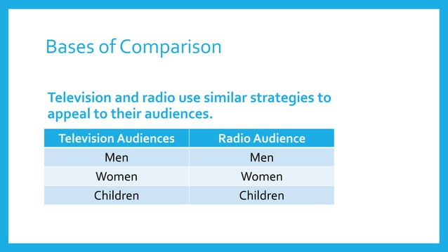 Comparison Writing | PPT