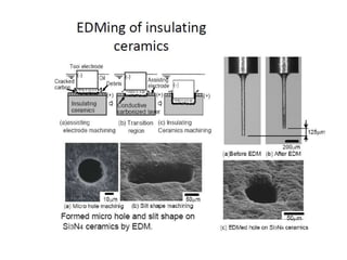 Comparission between ajm ,usm and edm