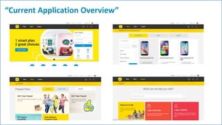 “Current Application Overview”
 