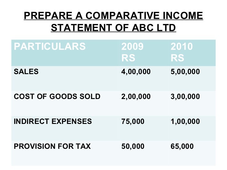 comparitive and common size comparative income statement