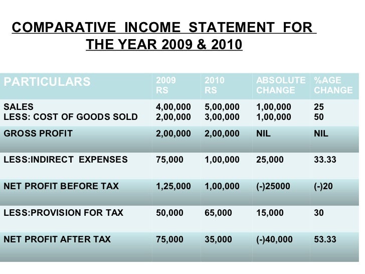 comparitive and common size comparative income statement