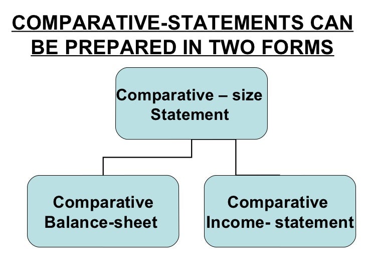 comparitive and common size