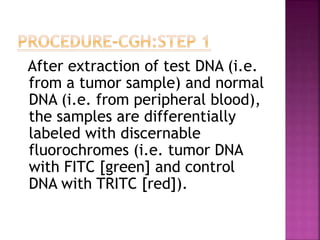 After extraction of test DNA (i.e.
from a tumor sample) and normal
DNA (i.e. from peripheral blood),
the samples are differentially
labeled with discernable
fluorochromes (i.e. tumor DNA
with FITC [green] and control
DNA with TRITC [red]).
 