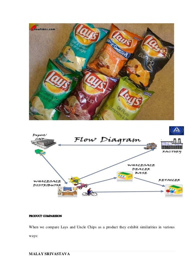 Uncle chips vs lay's image