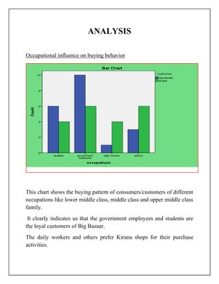 Comparitive study of big bazzar and kirana store | DOCX