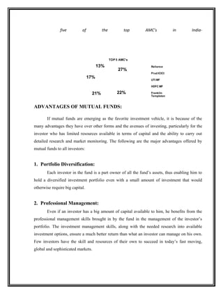 five of the top AMC’s in India-
27%
22%21%
17%
13%
TOP 5 AMC's
Reliance
Prud ICICI
UTI MF
HDFC MF
Franklin
Templeton
ADVANTAGES OF MUTUAL FUNDS:
If mutual funds are emerging as the favorite investment vehicle, it is because of the
many advantages they have over other forms and the avenues of investing, particularly for the
investor who has limited resources available in terms of capital and the ability to carry out
detailed research and market monitoring. The following are the major advantages offered by
mutual funds to all investors:
1. Portfolio Diversification:
Each investor in the fund is a part owner of all the fund’s assets, thus enabling him to
hold a diversified investment portfolio even with a small amount of investment that would
otherwise require big capital.
2. Professional Management:
Even if an investor has a big amount of capital available to him, he benefits from the
professional management skills brought in by the fund in the management of the investor’s
portfolio. The investment management skills, along with the needed research into available
investment options, ensure a much better return than what an investor can manage on his own.
Few investors have the skill and resources of their own to succeed in today’s fast moving,
global and sophisticated markets.
 