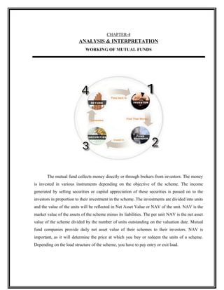 CHAPTER-4
ANALYSIS & INTERPRETATION
WORKING OF MUTUAL FUNDS
The mutual fund collects money directly or through brokers from investors. The money
is invested in various instruments depending on the objective of the scheme. The income
generated by selling securities or capital appreciation of these securities is passed on to the
investors in proportion to their investment in the scheme. The investments are divided into units
and the value of the units will be reflected in Net Asset Value or NAV of the unit. NAV is the
market value of the assets of the scheme minus its liabilities. The per unit NAV is the net asset
value of the scheme divided by the number of units outstanding on the valuation date. Mutual
fund companies provide daily net asset value of their schemes to their investors. NAV is
important, as it will determine the price at which you buy or redeem the units of a scheme.
Depending on the load structure of the scheme, you have to pay entry or exit load.
 