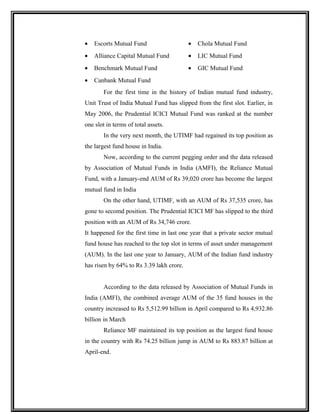 • Escorts Mutual Fund
• Alliance Capital Mutual Fund
• Benchmark Mutual Fund
• Canbank Mutual Fund
• Chola Mutual Fund
• LIC Mutual Fund
• GIC Mutual Fund
For the first time in the history of Indian mutual fund industry,
Unit Trust of India Mutual Fund has slipped from the first slot. Earlier, in
May 2006, the Prudential ICICI Mutual Fund was ranked at the number
one slot in terms of total assets.
In the very next month, the UTIMF had regained its top position as
the largest fund house in India.
Now, according to the current pegging order and the data released
by Association of Mutual Funds in India (AMFI), the Reliance Mutual
Fund, with a January-end AUM of Rs 39,020 crore has become the largest
mutual fund in India
On the other hand, UTIMF, with an AUM of Rs 37,535 crore, has
gone to secomd position. The Prudential ICICI MF has slipped to the third
position with an AUM of Rs 34,746 crore.
It happened for the first time in last one year that a private sector mutual
fund house has reached to the top slot in terms of asset under management
(AUM). In the last one year to January, AUM of the Indian fund industry
has risen by 64% to Rs 3.39 lakh crore.
According to the data released by Association of Mutual Funds in
India (AMFI), the combined average AUM of the 35 fund houses in the
country increased to Rs 5,512.99 billion in April compared to Rs 4,932.86
billion in March
Reliance MF maintained its top position as the largest fund house
in the country with Rs 74.25 billion jump in AUM to Rs 883.87 billion at
April-end.
 