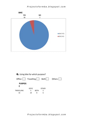 Comparitive study on consumer buying behaviour of hero honda and pulsar ...