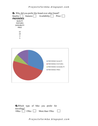 Comparitive study on consumer buying behaviour of hero honda and pulsar ...