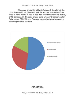 Comparitive study on consumer buying behaviour of hero honda and pulsar ...
