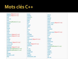 alignas (depuis C++11)
alignof (depuis C++11)
and
and_eq
asm
auto(modification C++11)
bitand
bitor
bool
break
case
catch
char
char16_t (depuis C++11)
char32_t (depuis C++11)
class
compl
const
constexpr (depuis C++11)
const_cast
continue
decltype (depuis C++11)
default(modificationC++11)
delete(modificationC++11)
do
double
dynamic_cast
else
enum
explicit
export(1)
extern
false
float
for
friend
goto
if
inline
int
long
mutable
namespace
new
noexcept (depuis C++11)
not
not_eq
nullptr (depuis C++11)
operator
or
or_eq
private
protected
public
register
reinterpret_cast
return
short
signed
sizeof
static
static_assert (depuis C++11)
static_cast
struct
switch
template
this
thread_local (depuis C++11)
throw
true
try
typedef
typeid
typename
union
unsigned
using(modification C++11)
virtual
void
volatile
wchar_t
while
xor
xor_eq
 