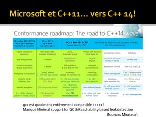 gcc est quasiment entièrement compatible c++ 11 !
Manque Minimal support for GC & Reachability-based leak detection
Sources Microsoft
 