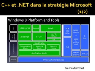 Sources Microsoft
 