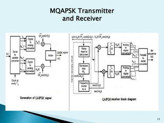 Comparsion of M-Ary psk,fsk,qapsk.pptx